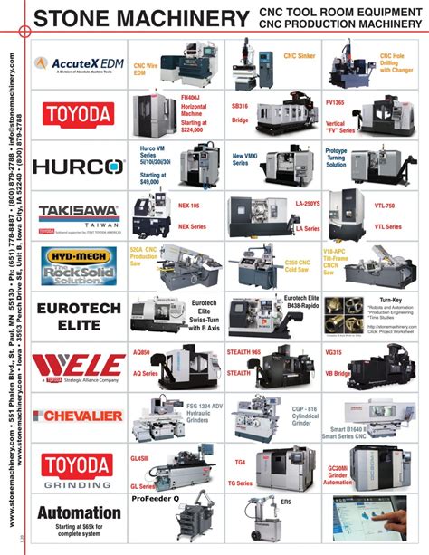 cnc machine st paul mn|st paul stone machinery.